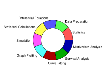Doughnut piechart