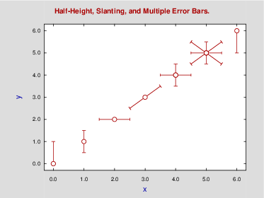 Plotting slanted and multiple error bars