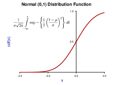 Plotting LaTeX maths equations