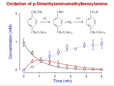 Plotting LaTeX Chemical formulas