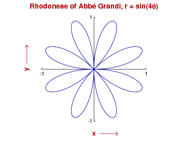 8-leaved rose of Abbe Grande