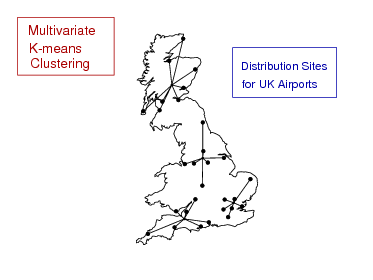 Multivariate K-means clustering