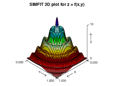 3D waves
